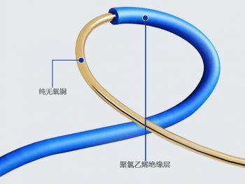 黄埔珠江牌电缆